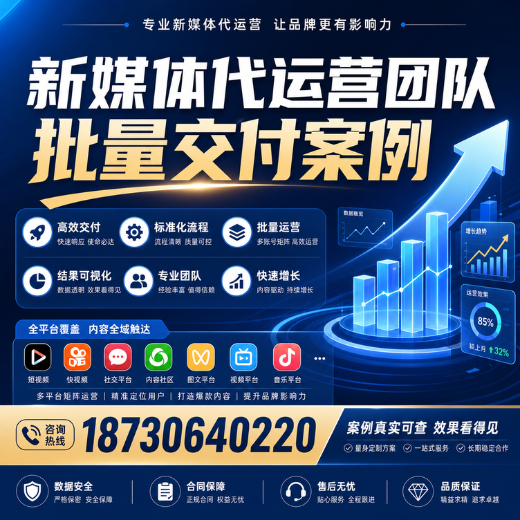 自贡代运营公司多客户账号批量高效交付案例
